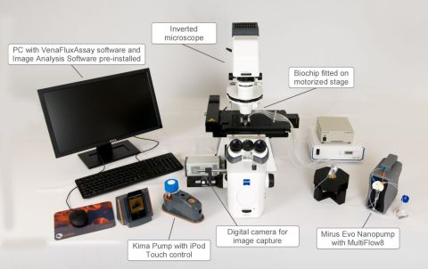 VenaFlux Microfluidic Platform from Cellix