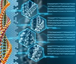 Clemson launches DNA learning center