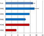 Using MicroCal PEAQ-ITC Instruments for Quantification and Characterization of Protein- Small Molecule Interactions