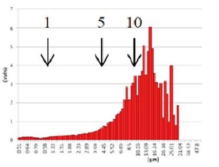 GMV liposome before centrifugation