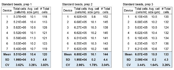 Inter-device deviation of the LUNA-II™