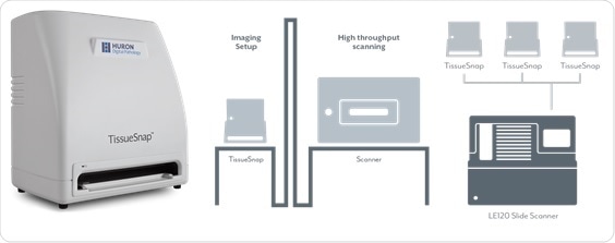 The TissueSnap connects to an LE slide scanner to maximize throughput.