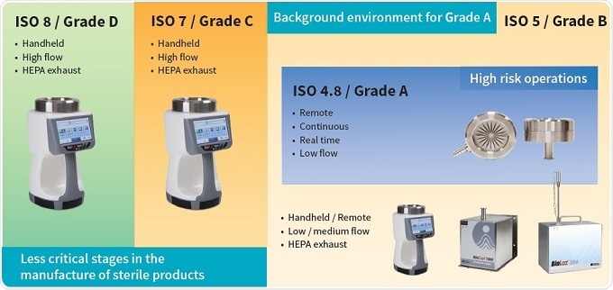 pharmaceutical cleanrooms can be broken down by grades