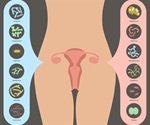 Uterine Microbiome