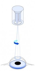Controlling a laser beam requires maximum precision. Piezo-based nanopositioning systems are ideal for all these applications.