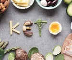Ketosis and the Keto Diet