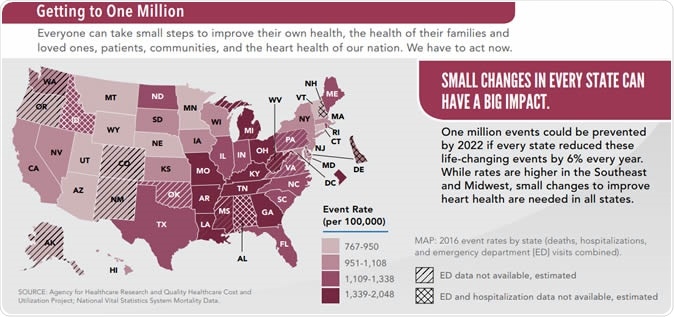 Getting to One Million Getting to One Million
