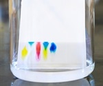 Planar Chromatography