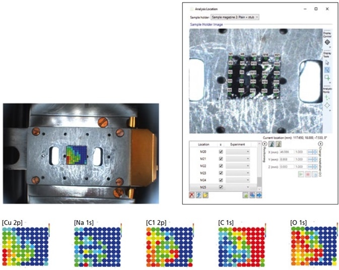 Group array analysis of an inhomogeneous distribution of Cu-nanoparticles on a graphite substrate. The color scale used to represent relative elemental concentration.
