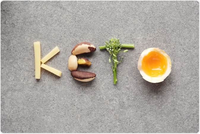 Ketogenic diet. Image Credit: SewCream / Shutterstock