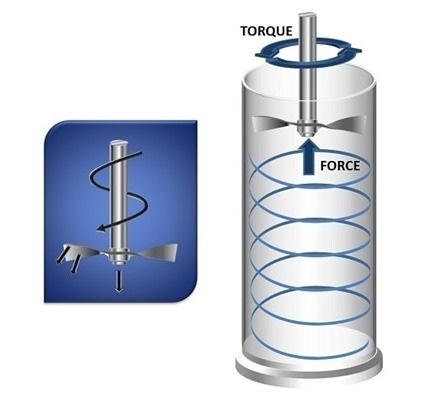 Measuring BFE with a powder rheometer.