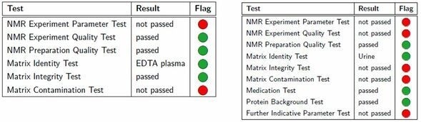 BioBank QC Summary