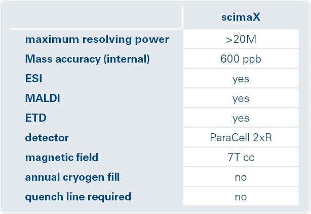 scimaX key features