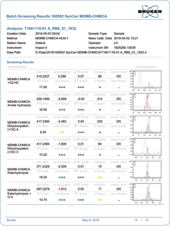 Example of a pdf report generated in TASQ SW. These reports can be obtained per batch or for each sample individually.