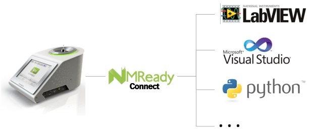 NMReady spectrometers