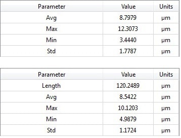 Area (top) and profle (bottom) parameter tables