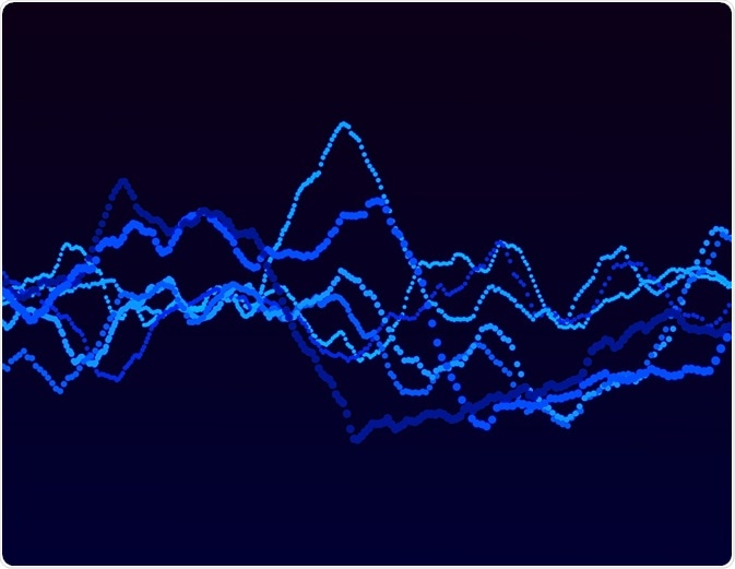 Fourier Transform Infrared Spectroscopy (FTIR) is an infrared spectroscopy technique that is now being applied to biology.