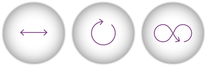 Linear, orbital and double-orbital shaking mode