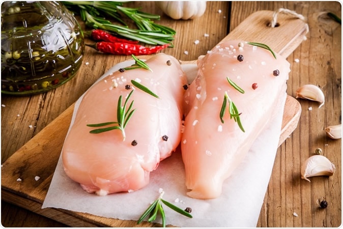 Image Credit: By Ekaterina Kondratova / Shutterstock