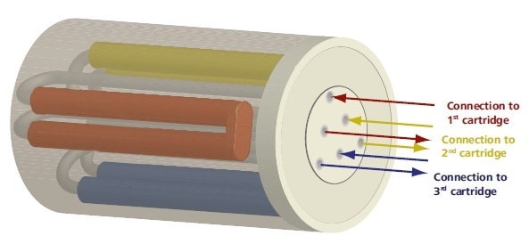 The Metrohm Suppressor Module contains three suppressor cartridges. A cartridge is always available for suppression while the other two undergo regeneration and rinsng, respectively.