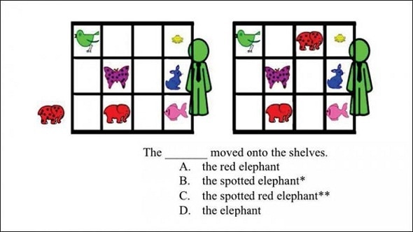 Social and executive brain functions critical for effective communication