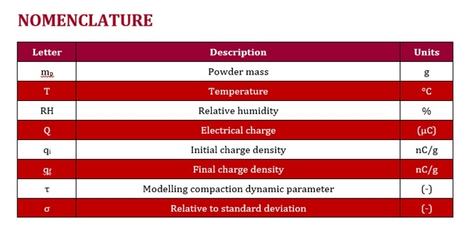 Image Credit: Granutools