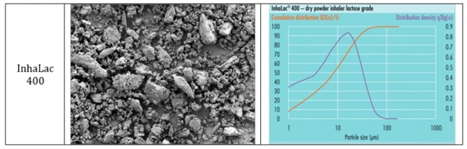 Image Credit: Granutools