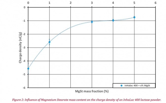 Image Credit: Granutools