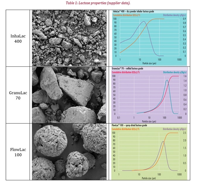 Image Credit: Granutools