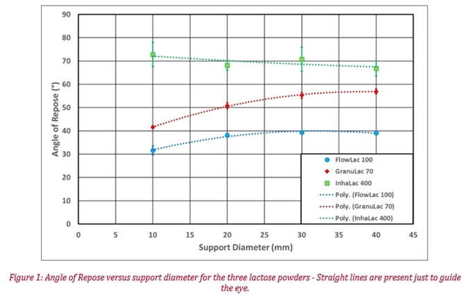 Image Credit: Granutools