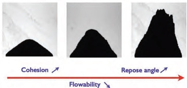 Image Credit: Granutools