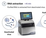 Detection of SARS-CoV-2 viral persistence in built environments