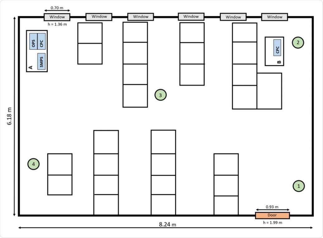 Sketch of the classroom indicating the position of the air purifiers (#1 to 4) and the measurement instrumentation at two locations A and B.
