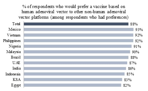 Residents of many countries have a positive attitude towards Russian Sputnik V vaccine against coronavirus Residents of many countries have a positive attitude towards Russian Sputnik V vaccine against coronavirus