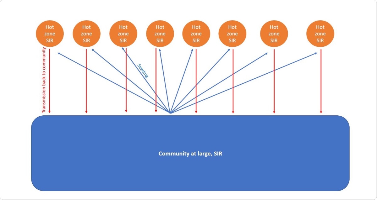 Schematic representation of model assumptions.