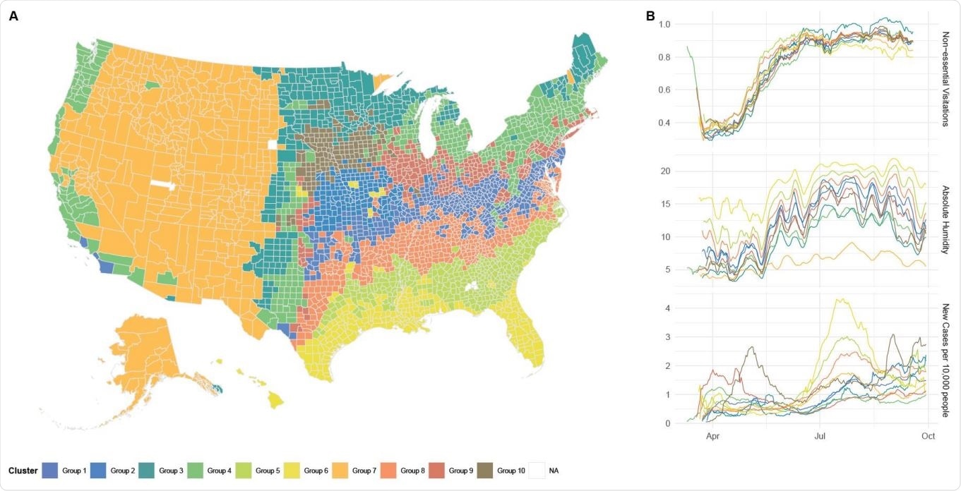 (A) Map of US Counties and their respective absolute humidity clusters. The clustering analysis was conducted using a partitional algorithm that utilized dynamic time warping (DTW) to measure similarity between absolute humidity profiles of 3,137 counties in the United States. Expectantly, the clustering of absolute humidity is related to the geography of the counties which serves as a proxy for regional weather patterns and different climatological regimes. (B) The cross-sectional smoothed mean of human encounter absolute humidity, and new case per 10,000 people trends for each cluster group of the 987 counties analyzed in the regression analysis.