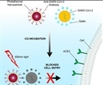 Nanoparticles with neutralizing antibodies can inactivate SARS-CoV-2
