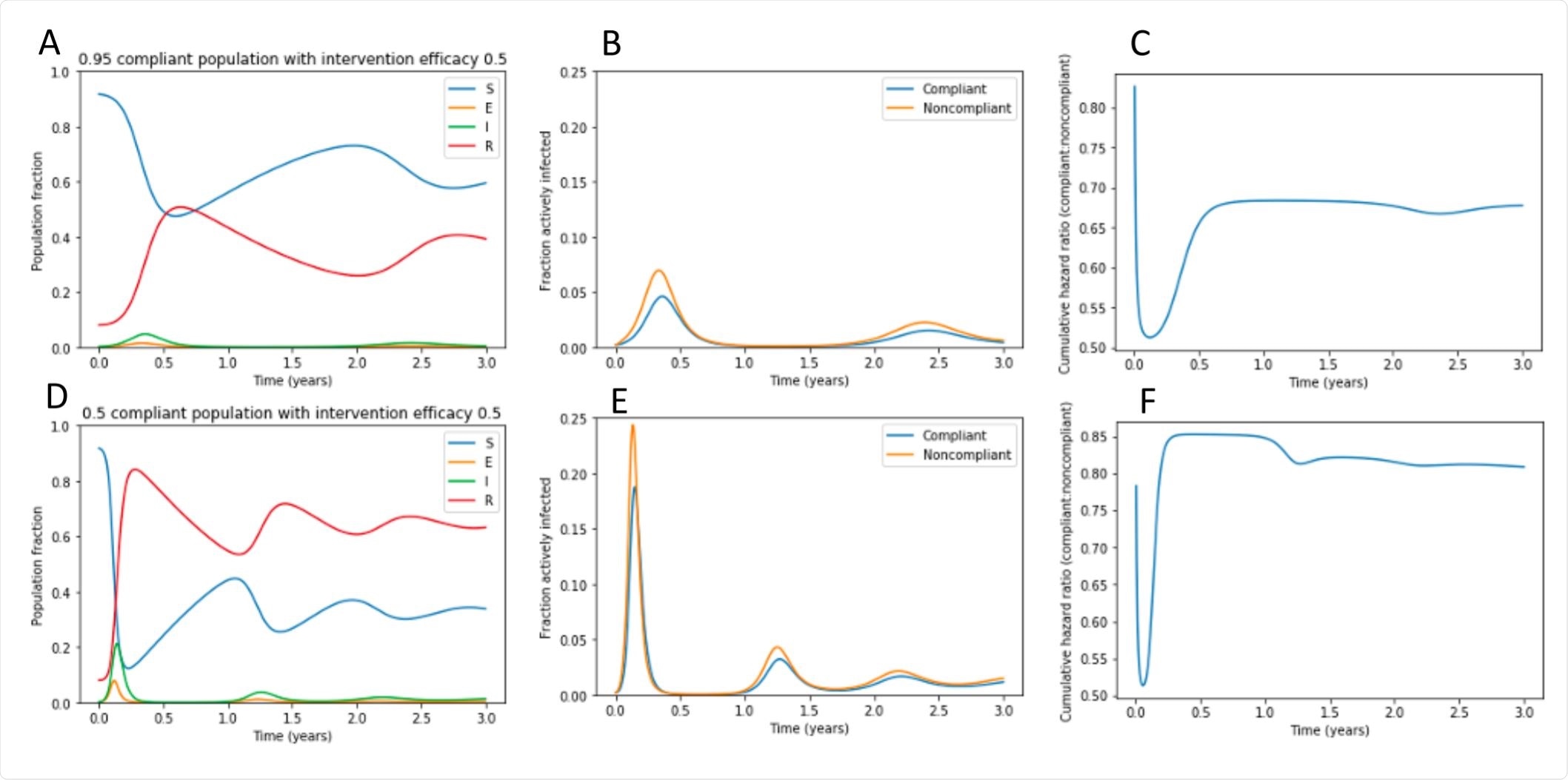 Failure to eradicate COVID-19 results in waves of disease upon a rapid return to prepandemic activity.