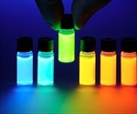 A Guide to Fluorescence