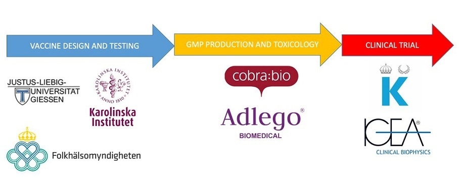Cobra Biologics and Karolinska Institutet join forces to develop DNA vaccine against COVID-19