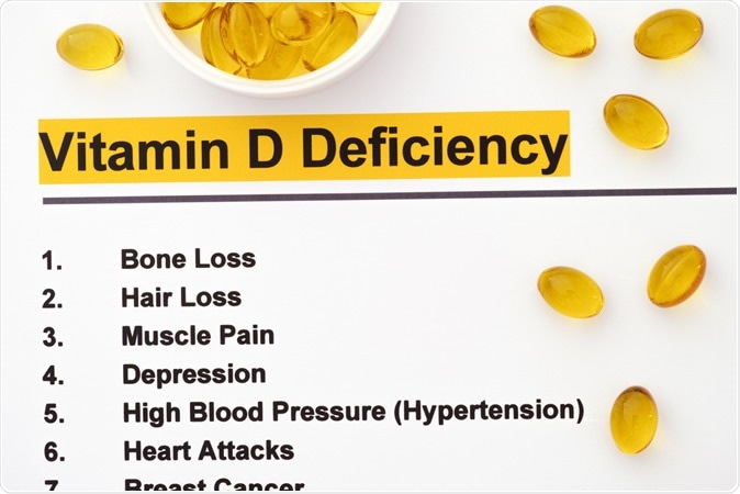 Study: Association of Vitamin D Deficiency and Treatment with COVID-19 Incidence. Image Credit: StepanPopov
