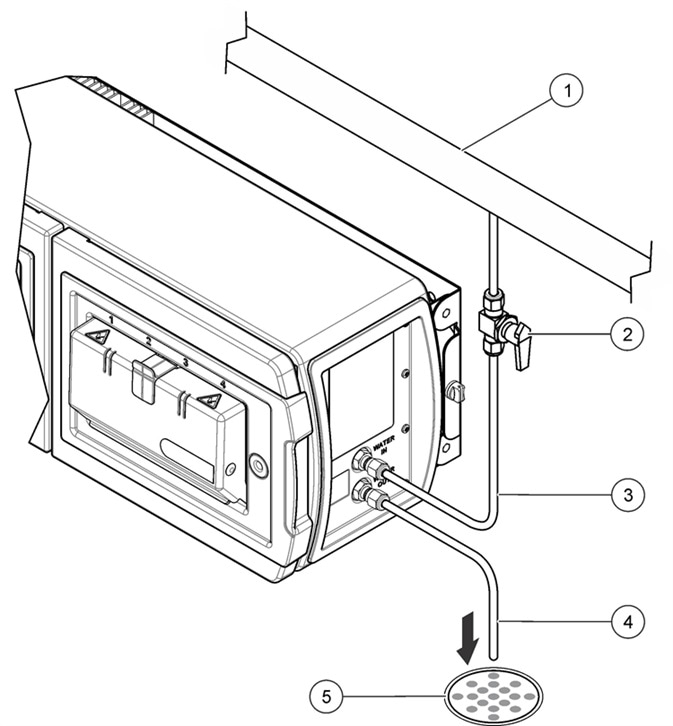 Calibration solution goes to drain.