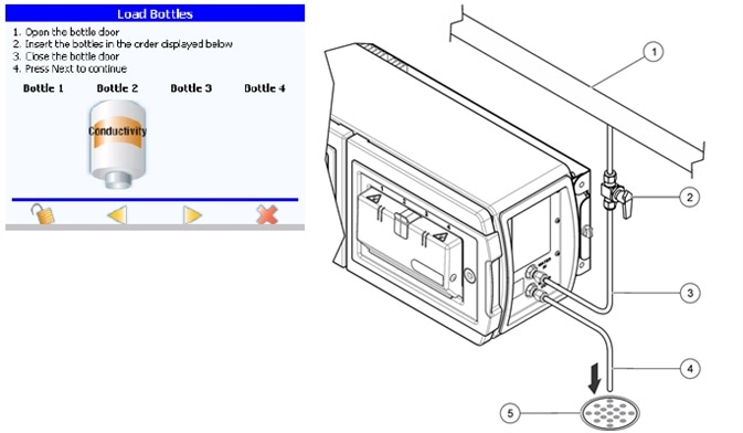 The PAT700 direct conductivity analyzer cell constant can be verified according to the requirements in USP <645/>.