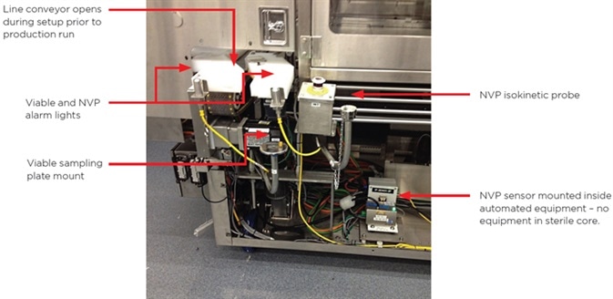 ampling at point of line configuration.