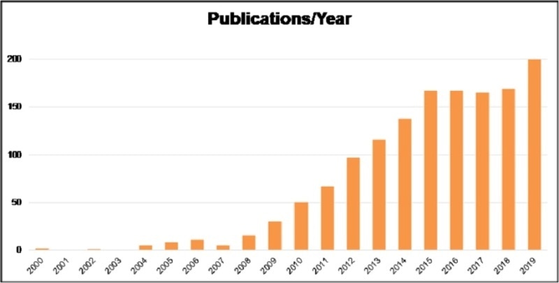 TissueGnostics achieves milestone in research community