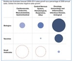 Aseptic Processing and Non-Viable Particle Monitoring