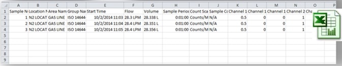Instrument printout of a compressed Nitrogen test based upon 3 samples and an average. PDF and Excel outputs are also available on the MET ONE 3400 series portable particle counters.