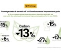 Promega surpasses all environmental improvement goals set for 2020