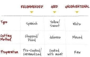 What You Need to Understand About CMC Regulatory Affairs