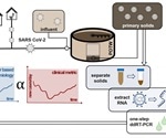 Testing settled solids in sewage for SARS-CoV-2 more sensitive approach than testing influent